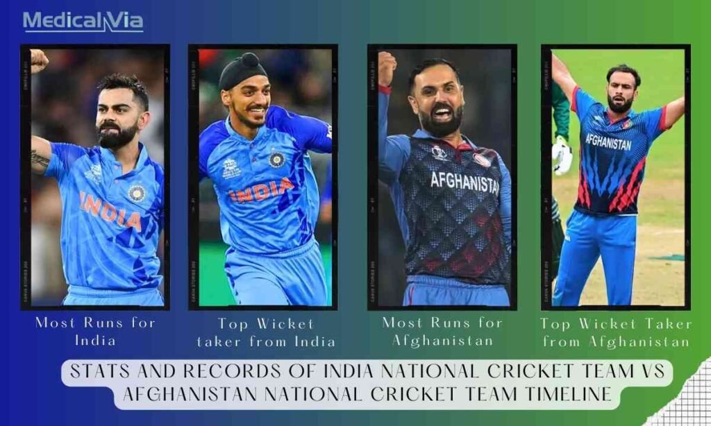 India National Cricket Team vs Afghanistan National Cricket Team Timeline